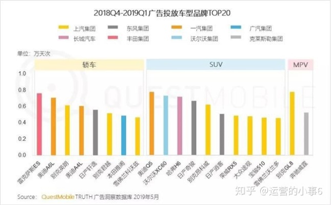 汽车品牌人群定位（汽车品牌目标受众分析）