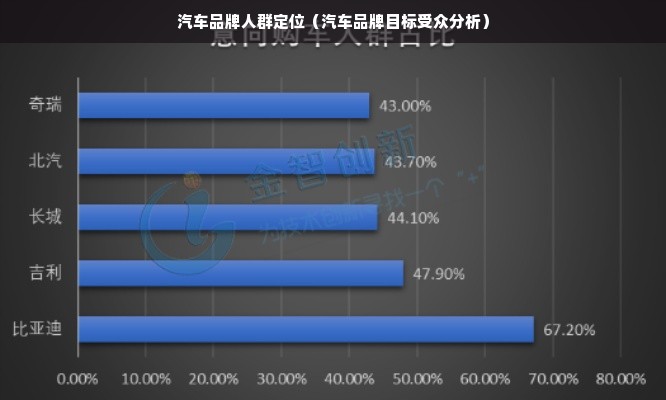 汽车品牌人群定位（汽车品牌目标受众分析）