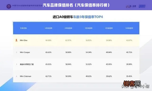 汽车品牌保值排名（汽车保值率排行榜）