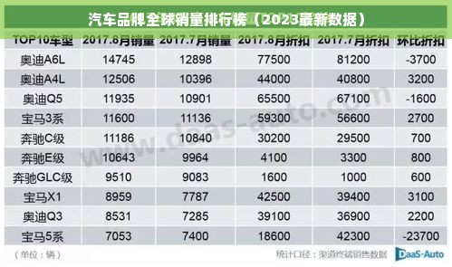 汽车品牌全球销量排行榜（2023最新数据）