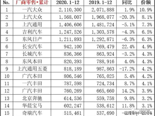 汽车品牌全球销量排行榜（2023最新数据）