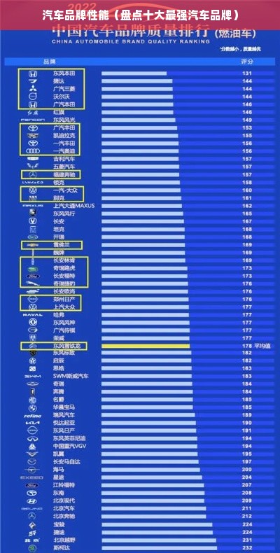 汽车品牌性能（盘点十大最强汽车品牌）