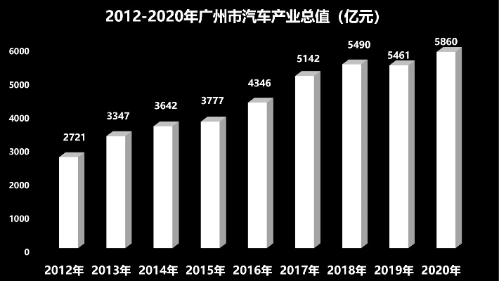 广东的汽车品牌（广东汽车产业发展现状）