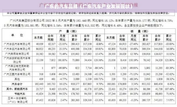 广东的汽车品牌（广东汽车产业发展现状）