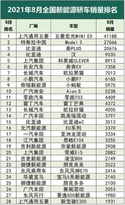 国产十大电动汽车品牌排行榜（揭秘国产电动车）