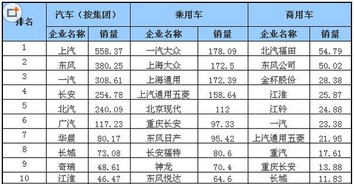 2014汽车品牌销量排行榜（汽车行业年度销量数据）