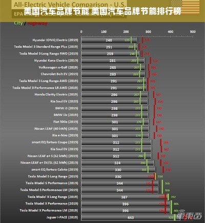 美国汽车品牌节能 美国汽车品牌节能排行榜