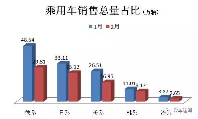 汽车品牌消量 汽车品牌销量占比