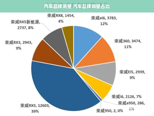 汽车品牌消量 汽车品牌销量占比