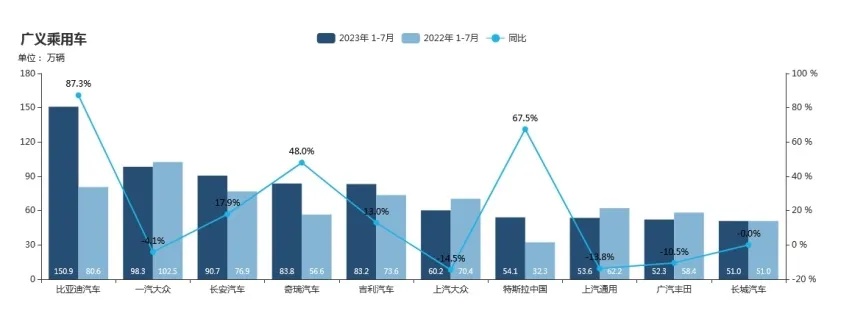 汽车品牌消量 汽车品牌销量占比