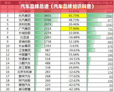 汽车品牌总谱（汽车品牌知识科普）