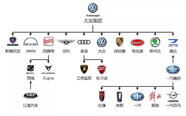 汽车品牌归属图解 汽车品牌归纳