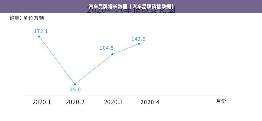 汽车品牌增长数据（汽车品牌销售数据）