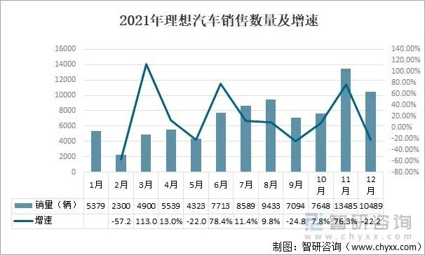 汽车品牌增长数据（汽车品牌销售数据）