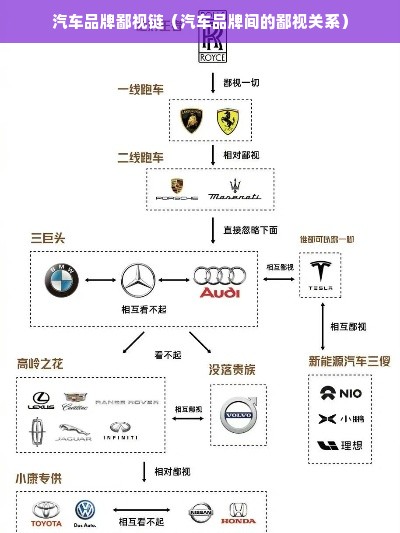 汽车品牌鄙视链（汽车品牌间的鄙视关系）