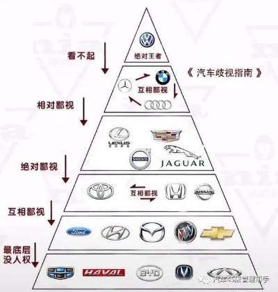 汽车品牌鄙视链（汽车品牌间的鄙视关系）