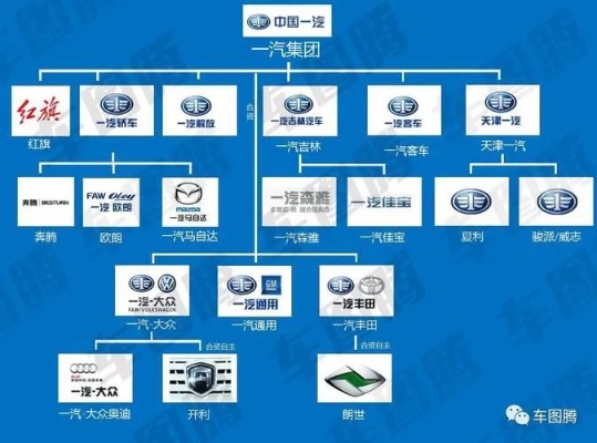 上海的汽车品牌（沪上汽车产业发展概况）