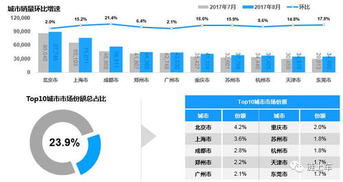 2014年各汽车品牌销量（汽车市场分析报告）