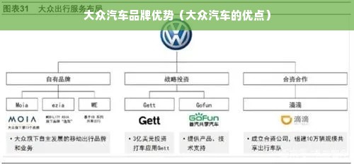 大众汽车品牌优势（大众汽车的优点）
