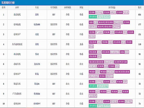 投诉最多的汽车品牌（汽车行业黑榜）