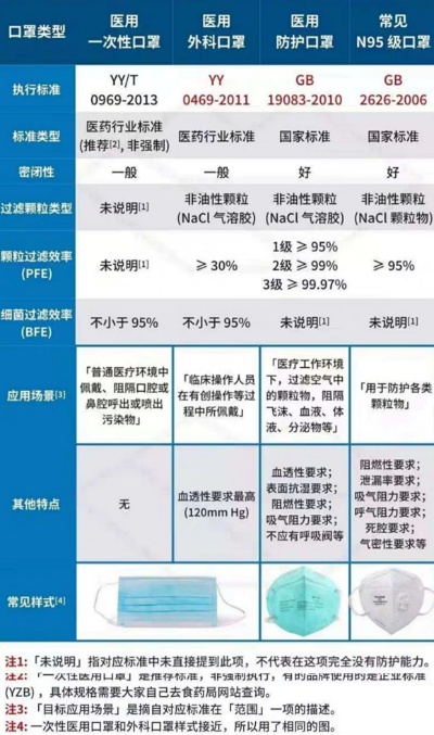 汽车品牌口罩（口罩的选购指南）