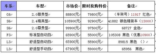 汽车品牌活动价格（汽车品牌活动最新报价）