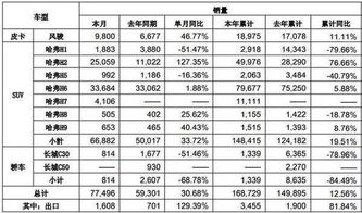 2017汽车品牌销量排行榜（汽车品牌销量分析）