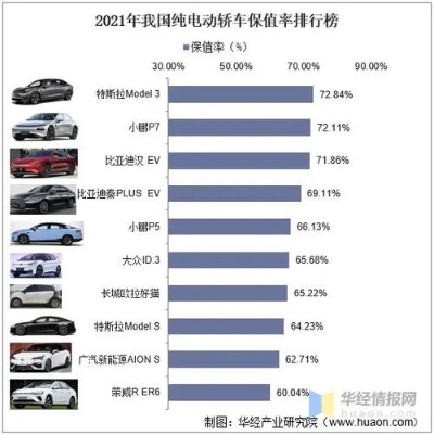 国产电动汽车品牌排名新能源汽车市场盘点