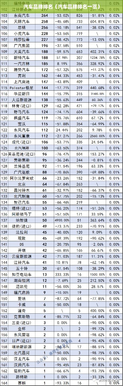 汽车品牌排名（汽车品牌排名一览）