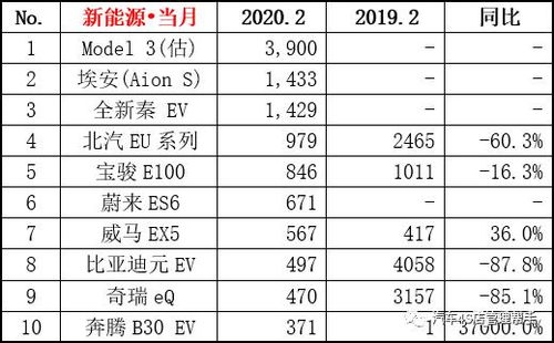 汽车品牌市场占有率（2023年汽车市场份额排行榜）