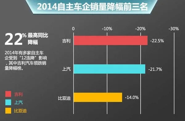 汽车品牌排行榜2014（2014年度汽车品牌销量排行榜）