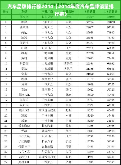 汽车品牌排行榜2014（2014年度汽车品牌销量排行榜）