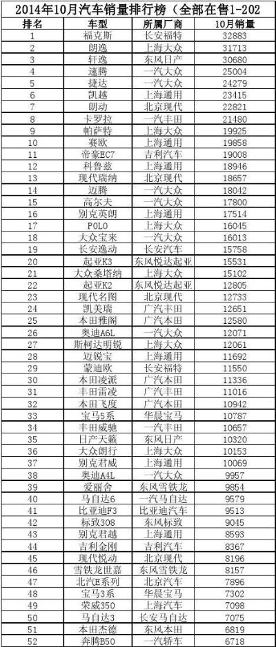 汽车品牌排行榜2014（2014年度汽车品牌销量排行榜）