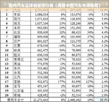 国内汽车品牌销量排行榜（揭秘中国汽车市场格局）