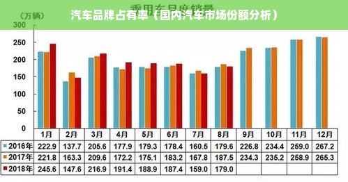 汽车品牌占有率（国内汽车市场份额分析）