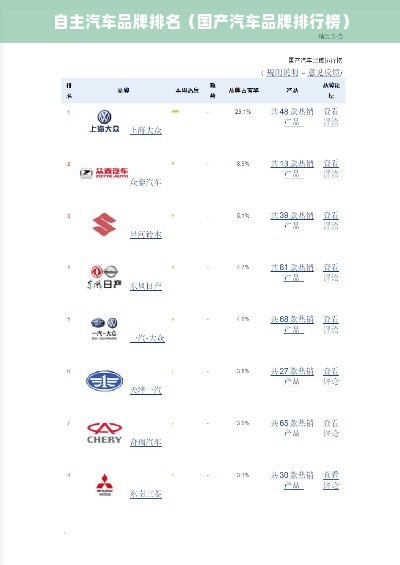 自主汽车品牌排名（国产汽车品牌排行榜）