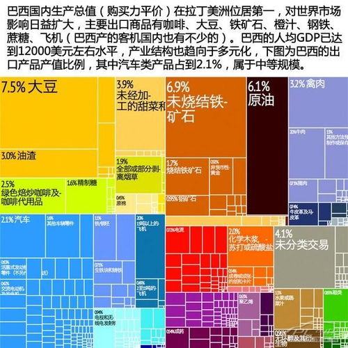 巴西汽车品牌（巴西汽车工业概述）