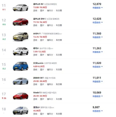 国产纯电动汽车品牌排行及价格（国产新能源车）