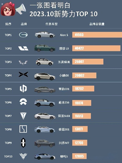 国产纯电动汽车品牌排行及价格（国产新能源车）