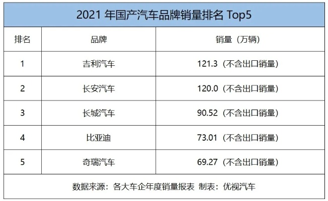 国产汽车品牌有哪些（盘点我国汽车品牌）