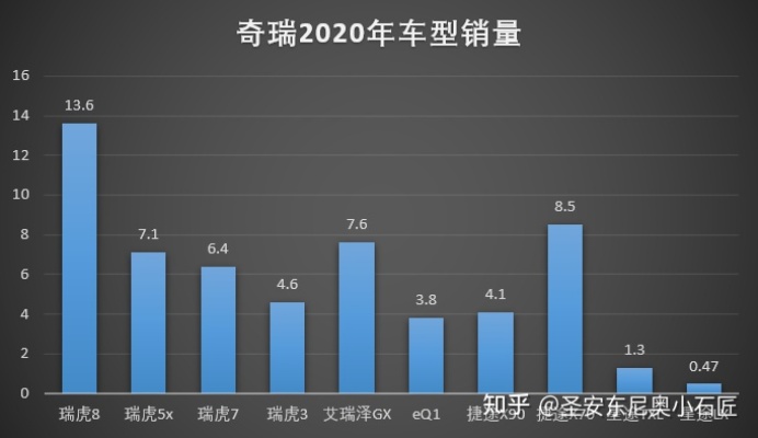 奇瑞汽车品牌价值（奇瑞汽车品牌价值分析）