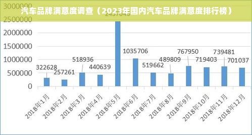 汽车品牌满意度调查（2023年国内汽车品牌满意度排行榜）