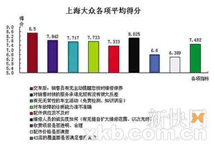 汽车品牌满意度调查（2023年国内汽车品牌满意度排行榜）