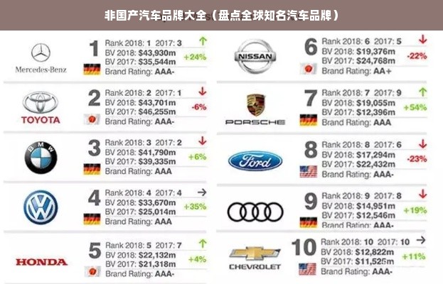 非国产汽车品牌大全（盘点全球知名汽车品牌）