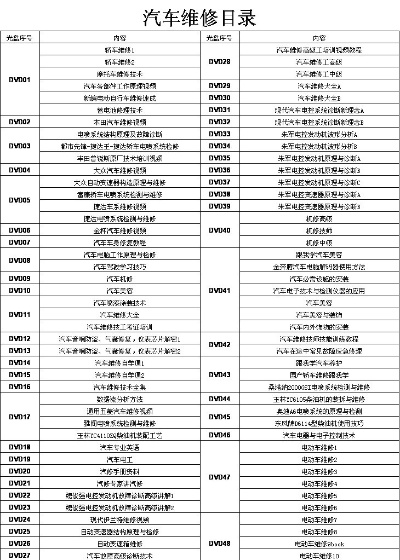 汽车品牌维修教程 汽车品牌维修教程图解