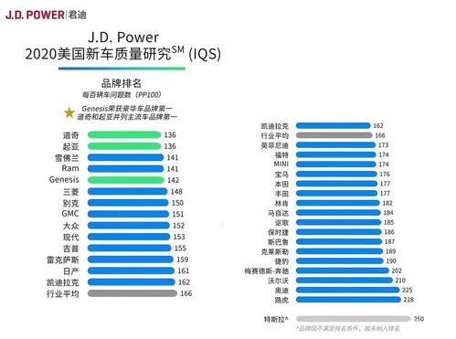 豪华汽车品牌均价 豪华汽车品牌排行榜2020前十名