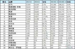 豪华汽车品牌均价 豪华汽车品牌排行榜2020前十名