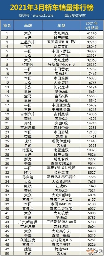 2022汽车品牌梯队 2020年十大汽车品牌排行