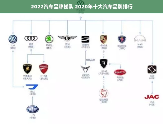 2022汽车品牌梯队 2020年十大汽车品牌排行