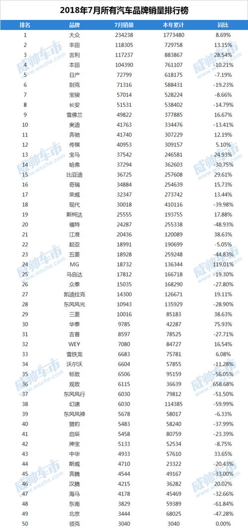 常见的自主汽车品牌有（自主品牌汽车排名表）